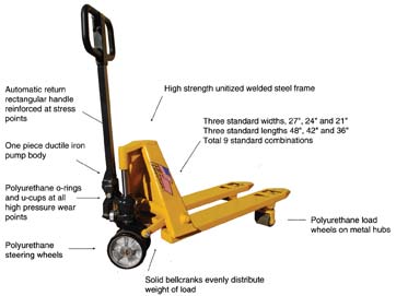 Low profile (lowered height) pallet jack details